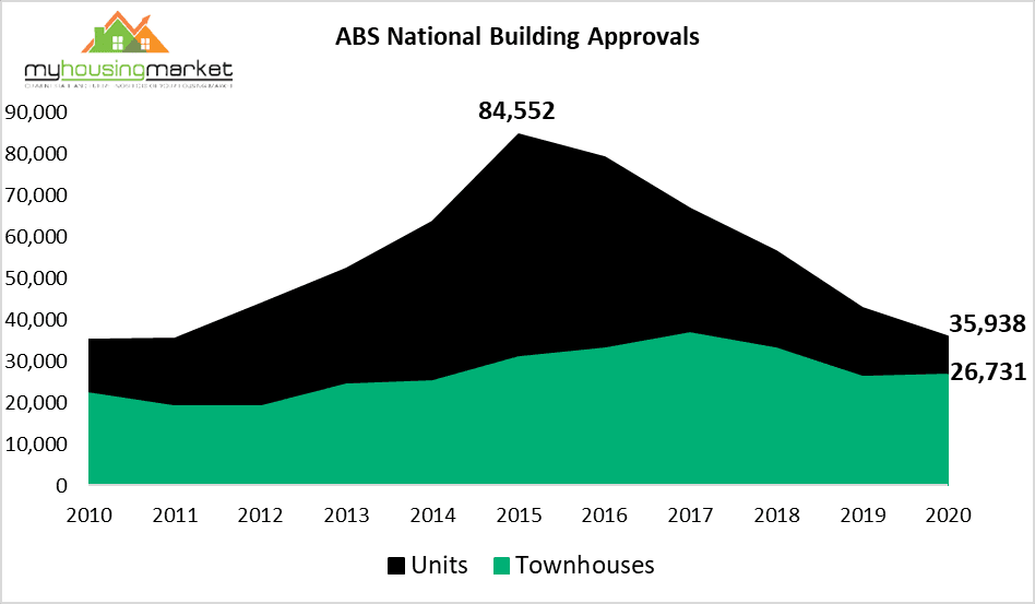 Townhouse-graph-1.png